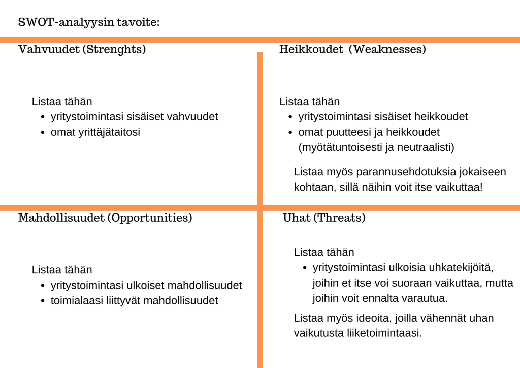 SWOT-analyysi-esimerkki_pienyrittäjälle-Grafiikat-Somekouluttaja_Sanya_Saarinen-Someleontti-yrittäjyys-pakattu